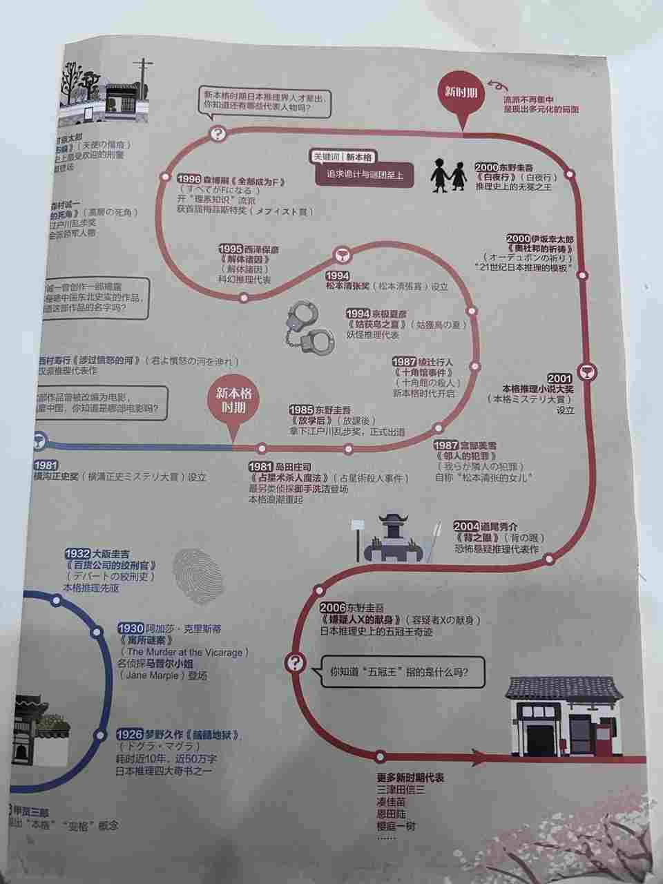 《春逝百年抄》评测:被装裱起来的“新本格”推理