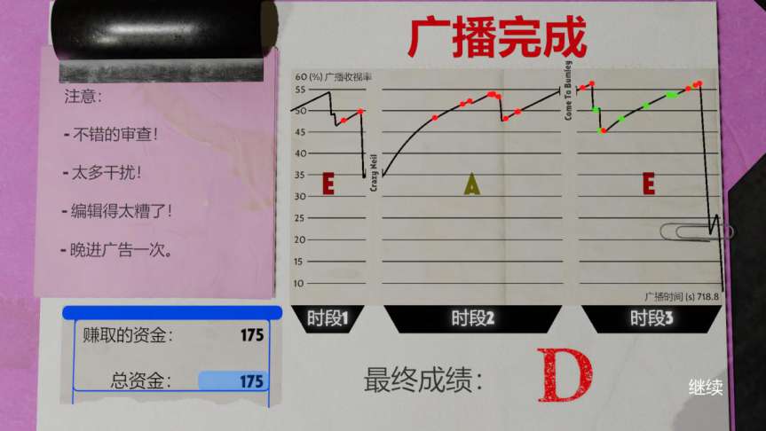 《不予播出》评测：真相赤裸裸，但是不能播
