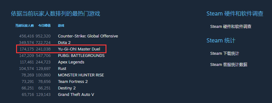 《游戏王:大师决斗》评测:来打牌就对了