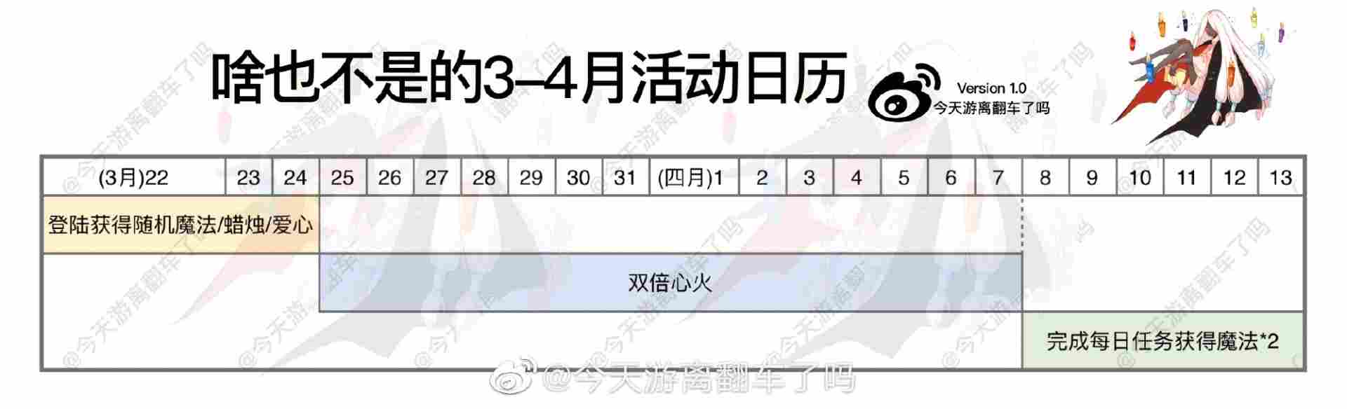 光·遇3月23日每日任务攻略加活动日历图