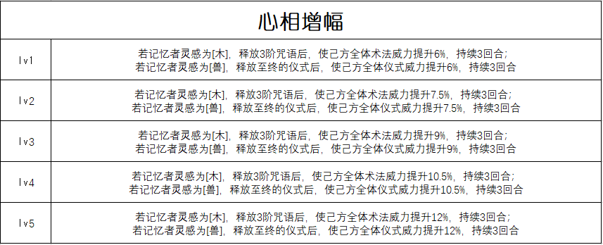 重返未来：1999【心相信息】五星 | 世多别离