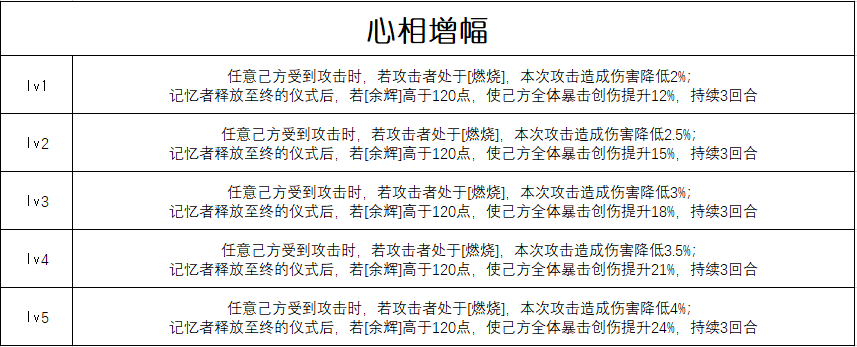 重返未来:1999【心相信息】六星 | 我心如赤焰 重返未来:1999【心相信息】六星 | 我心如赤焰