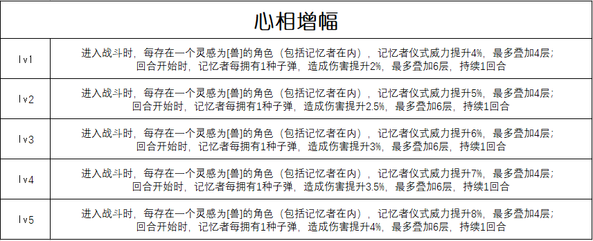 重返未来：1999【心相信息】六星 | 行至阿刻戎