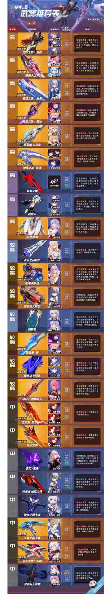 边境军团边境守卫（目前版本）防御塔梯度排行（陷阱，英雄篇）