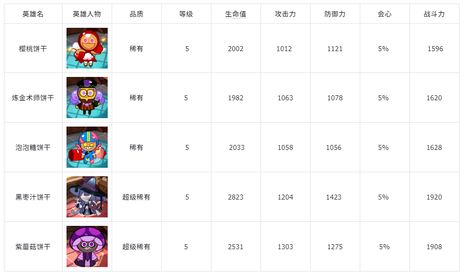 边境军团边境守卫（目前版本）防御塔梯度排行（陷阱，英雄篇）