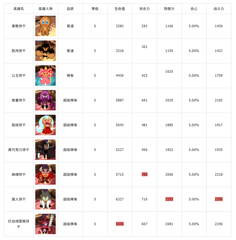 边境军团边境守卫（目前版本）防御塔梯度排行（陷阱，英雄篇）