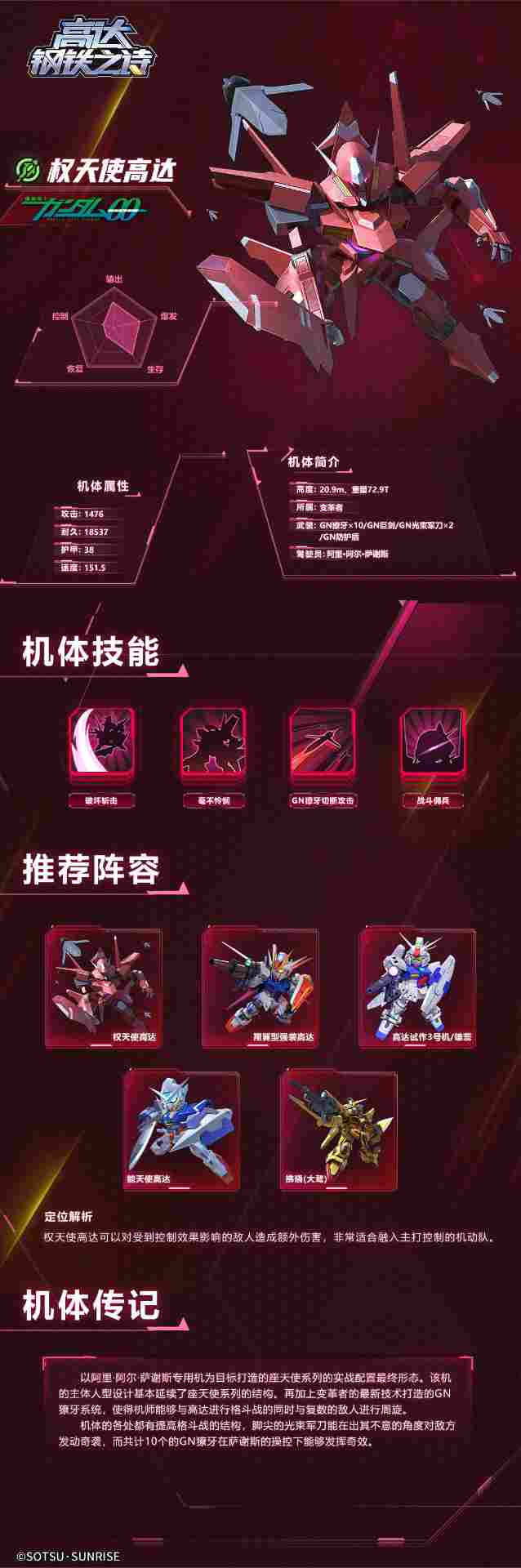 高达钢铁之诗机体博物馆丨权天使高达