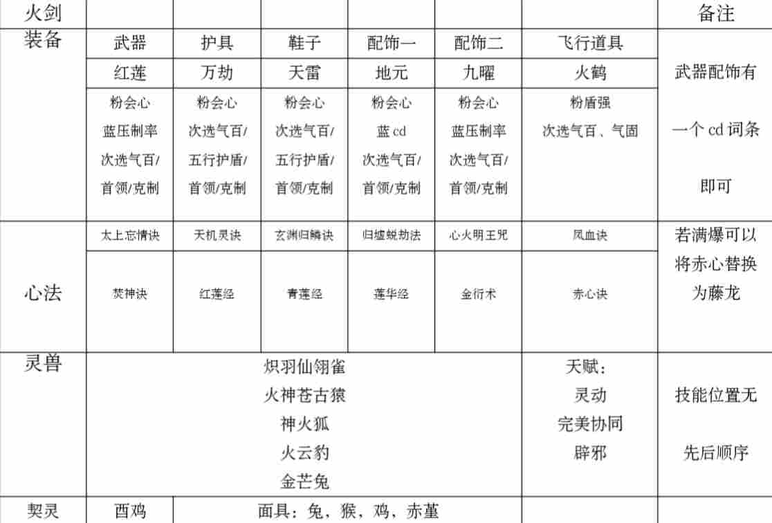 碧海苍云录梦魇塔27层速刷配队及配置 碧海苍云录梦魇塔27层速刷配队及配置