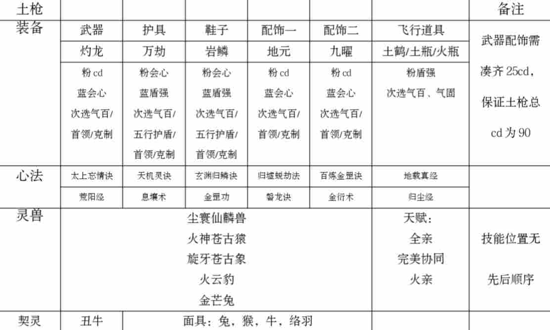 碧海苍云录梦魇塔27层速刷配队及配置 碧海苍云录梦魇塔27层速刷配队及配置