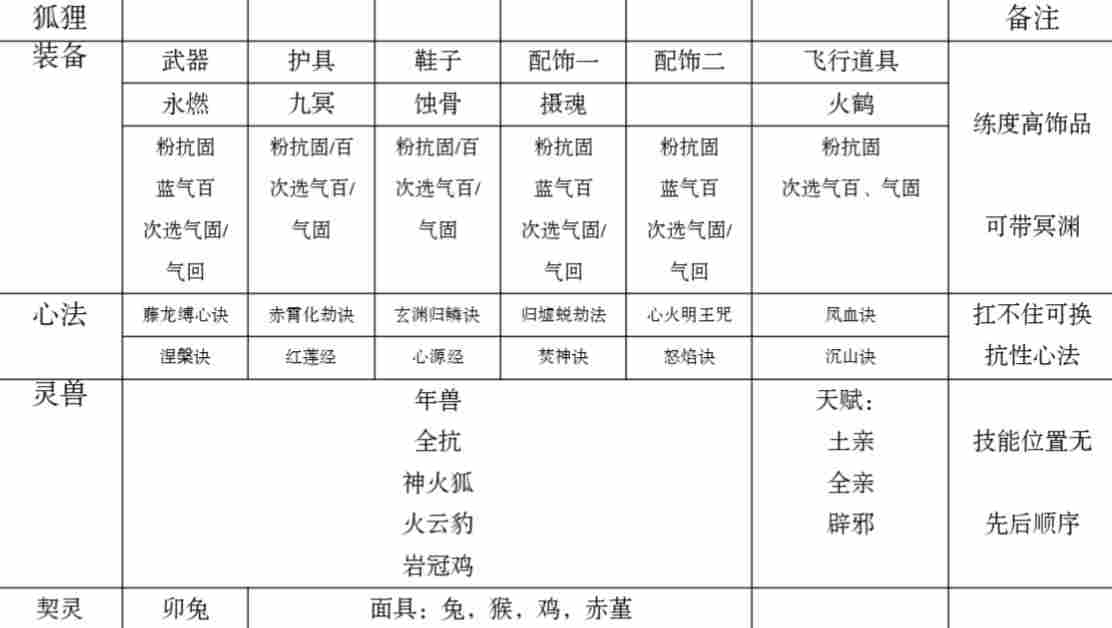 碧海苍云录梦魇塔27层速刷配队及配置 碧海苍云录梦魇塔27层速刷配队及配置