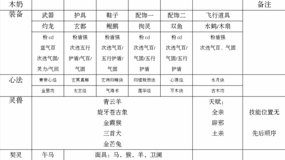 碧海苍云录梦魇塔27层速刷配队及配置 碧海苍云录梦魇塔27层速刷配队及配置