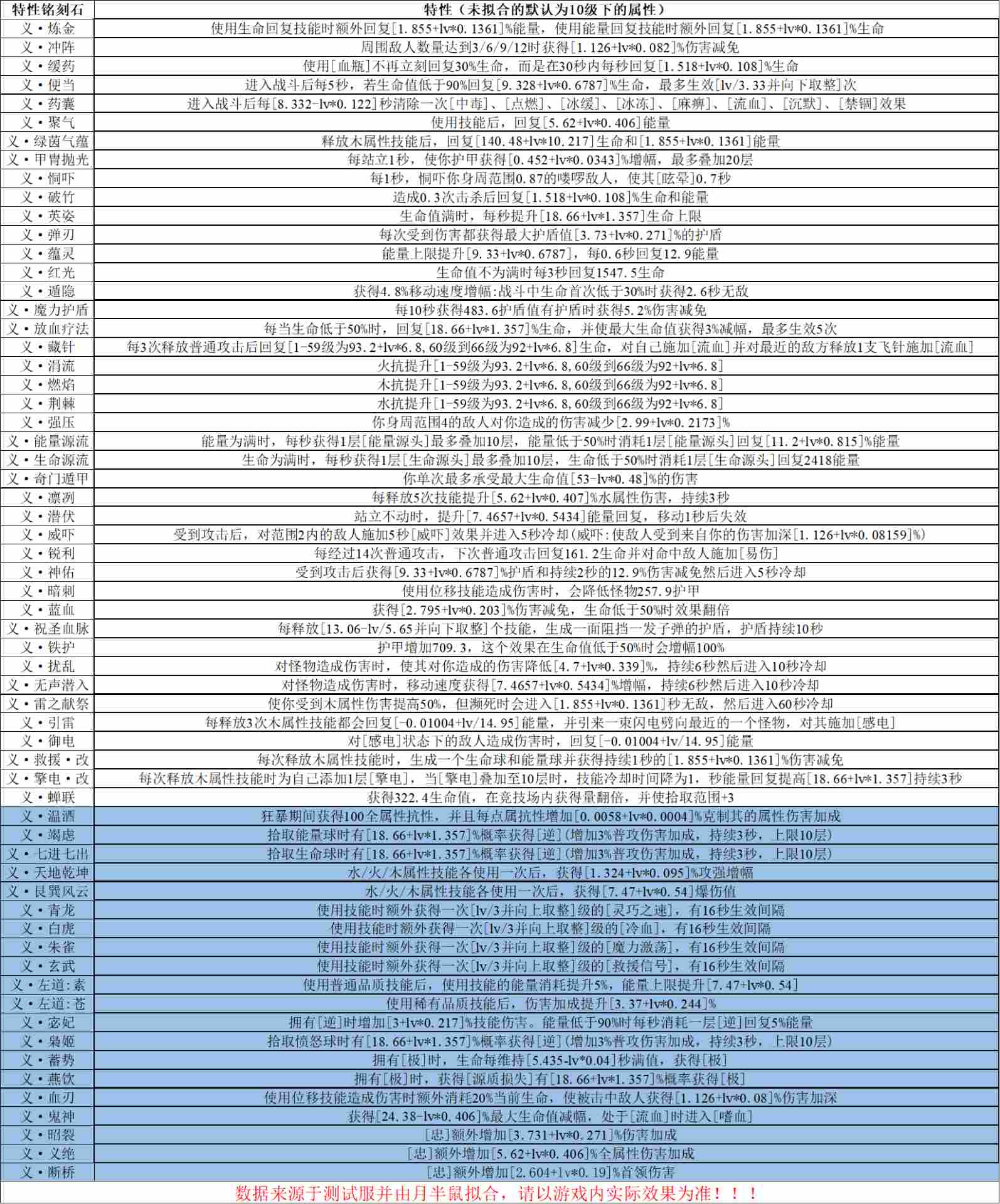 我的勇者【像素三国】【全新暗金养成】全新暗金养成攻略 我的勇者【像素三国】【全新暗金养成】全新暗金养成攻略