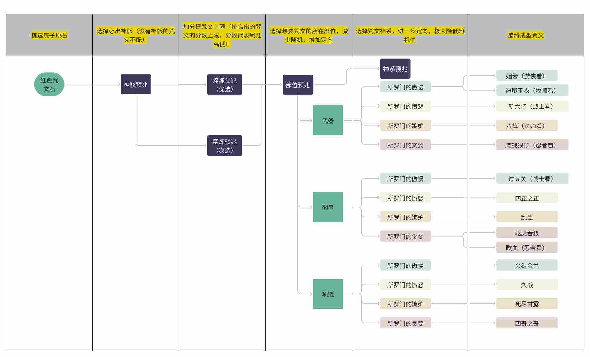我的勇者【像素三国】【咒文系统】全新系列咒文，快速入手