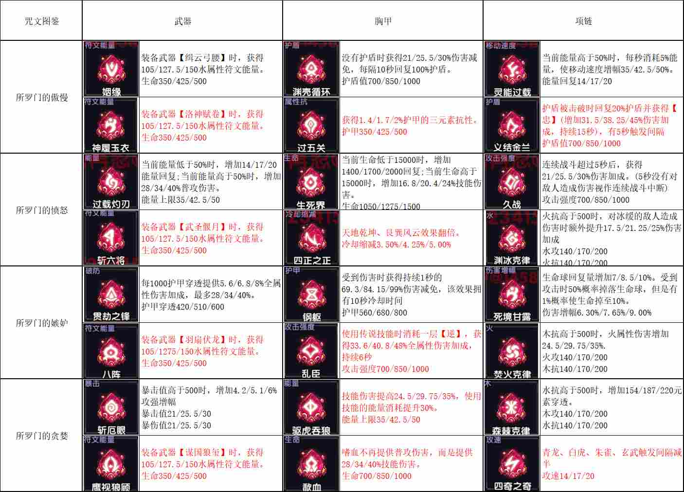 我的勇者【像素三国】【咒文系统】全新系列咒文，快速入手