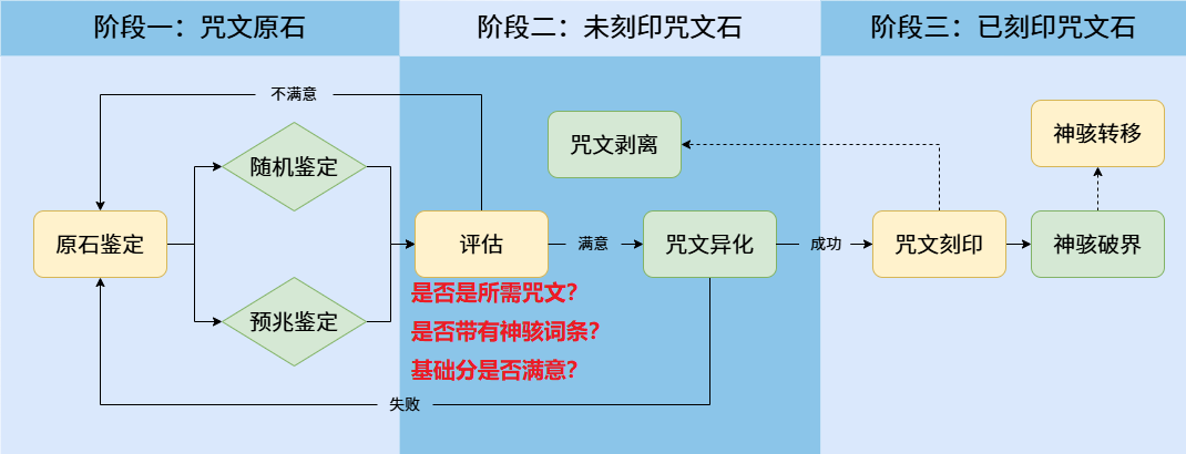 我的勇者【像素三国】【咒文系统】全新系列咒文，快速入手