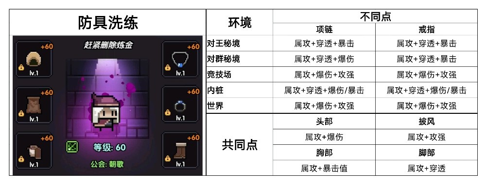 我的勇者【游仙门】【像素三国】【新水游侠】【综合向】游侠全面出装搭配