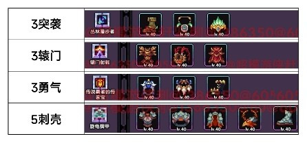 我的勇者【游仙门】【像素三国】【新水游侠】【综合向】游侠全面出装搭配
