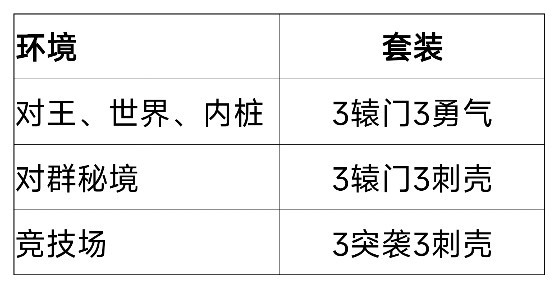 我的勇者【游仙门】【像素三国】【新水游侠】【综合向】游侠全面出装搭配