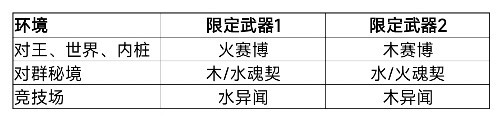 我的勇者【游仙门】【像素三国】【新水游侠】【综合向】游侠全面出装搭配