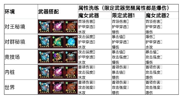 我的勇者【游仙门】【像素三国】【新水游侠】【综合向】游侠全面出装搭配