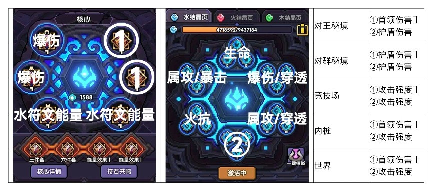 我的勇者【游仙门】【像素三国】【新水游侠】【综合向】游侠全面出装搭配