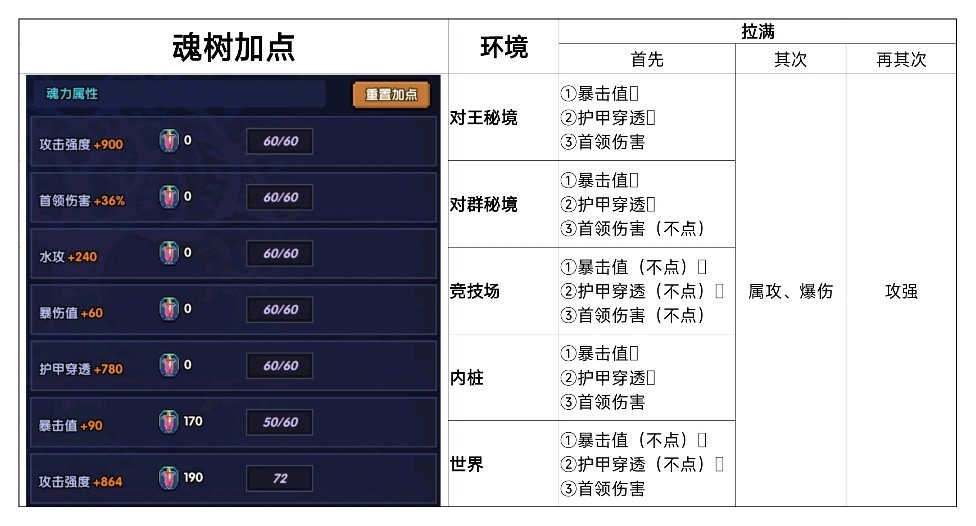 我的勇者【游仙门】【像素三国】【新水游侠】【综合向】游侠全面出装搭配