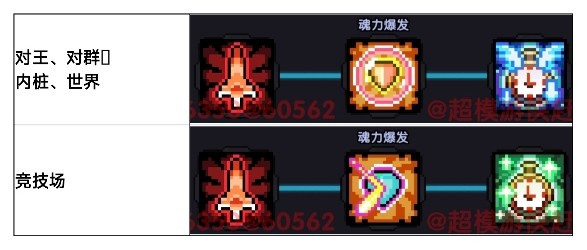 我的勇者【游仙门】【像素三国】【新水游侠】【综合向】游侠全面出装搭配