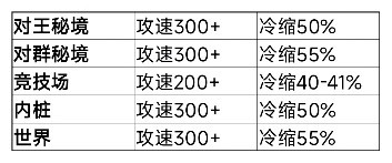 我的勇者【游仙门】【像素三国】【新水游侠】【综合向】游侠全面出装搭配