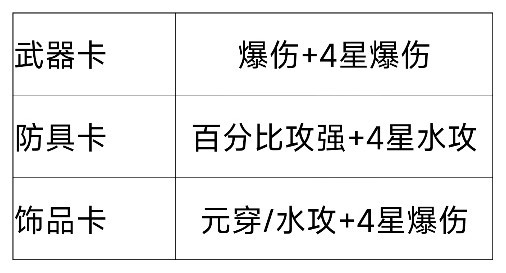 我的勇者【游仙门】【像素三国】【新水游侠】【综合向】游侠全面出装搭配
