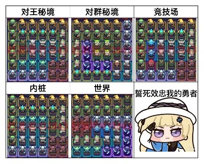 我的勇者【游仙门】【像素三国】【新水游侠】【综合向】游侠全面出装搭配