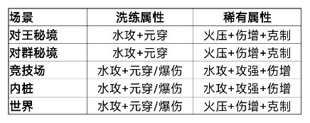 我的勇者【游仙门】【像素三国】【新水游侠】【综合向】游侠全面出装搭配