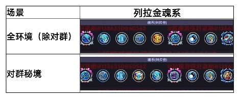 我的勇者【游仙门】【像素三国】【新水游侠】【综合向】游侠全面出装搭配