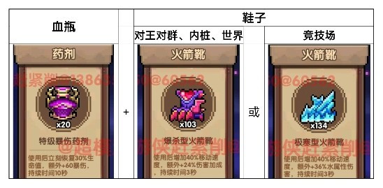 我的勇者【游仙门】【像素三国】【新水游侠】【综合向】游侠全面出装搭配