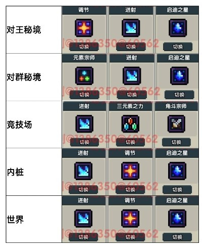 我的勇者【游仙门】【像素三国】【新水游侠】【综合向】游侠全面出装搭配