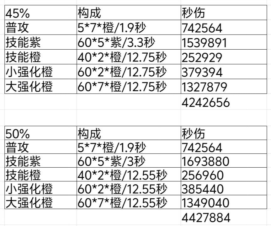 我的勇者【像素三国】【三国名将BD】【武圣·关羽x战士】新水战单人攻略 我的勇者【像素三国】【三国名将BD】【武圣·关羽x战士】新水战单人攻略