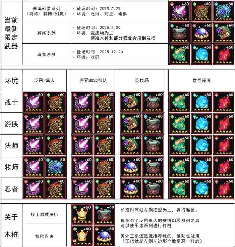 我的勇者【开荒不踩坑】【快速打造三国名将BD】【新水法师诸葛法开荒】