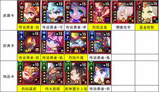 我的勇者【开荒不踩坑】【快速打造三国名将BD】【新水法师诸葛法开荒】