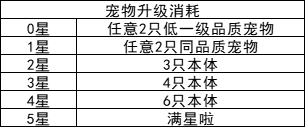 我的勇者【开荒不踩坑】【快速打造三国名将BD】【新水法师诸葛法开荒】