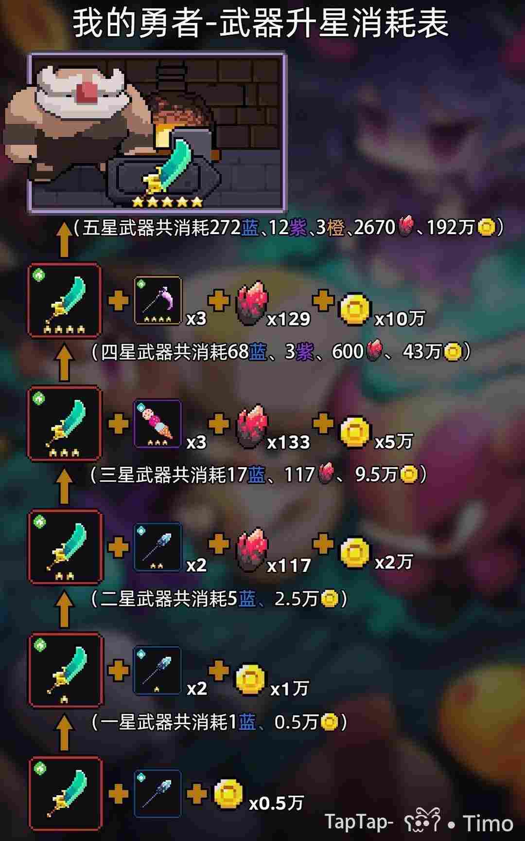 我的勇者【开荒不踩坑】【快速打造三国名将BD】游侠萌新保姆级开荒攻略 我的勇者【开荒不踩坑】【快速打造三国名将BD】游侠萌新保姆级开荒攻略
