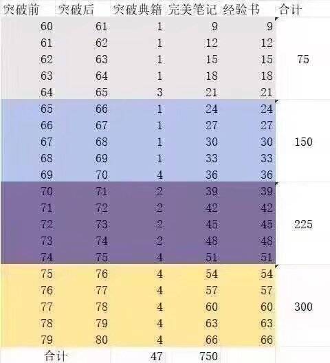 我的勇者【开荒不踩坑】【快速打造三国名将BD】游侠萌新保姆级开荒攻略 我的勇者【开荒不踩坑】【快速打造三国名将BD】游侠萌新保姆级开荒攻略