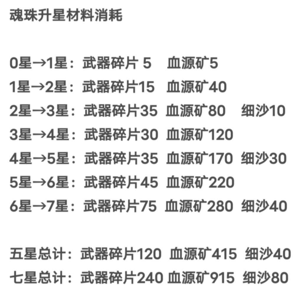 我的勇者【开荒不踩坑】【快速打造三国名将BD】游侠萌新保姆级开荒攻略 我的勇者【开荒不踩坑】【快速打造三国名将BD】游侠萌新保姆级开荒攻略