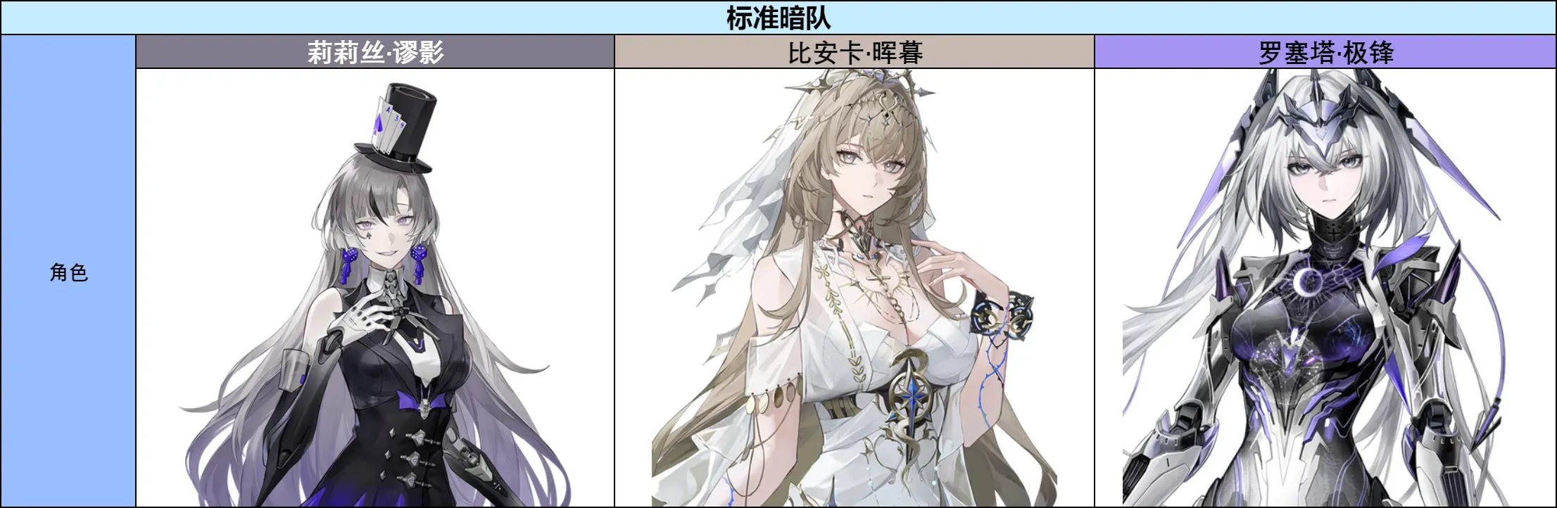 战双帕弥什【伊甸作战室】罗塞塔·极锋简单上手攻略