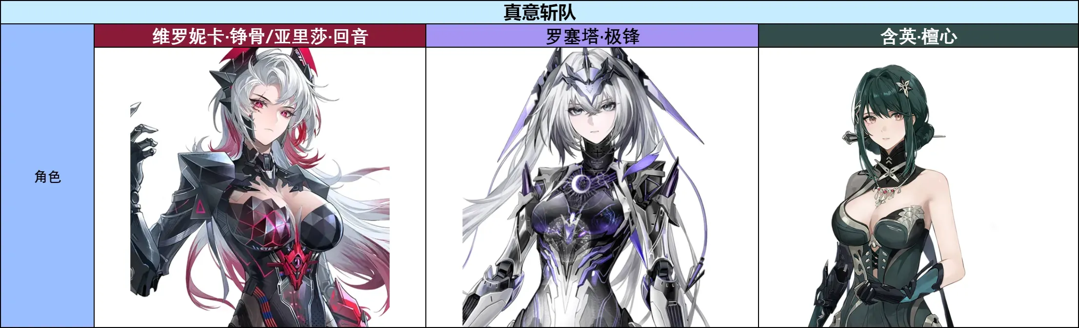 战双帕弥什【伊甸作战室】罗塞塔·极锋简单上手攻略