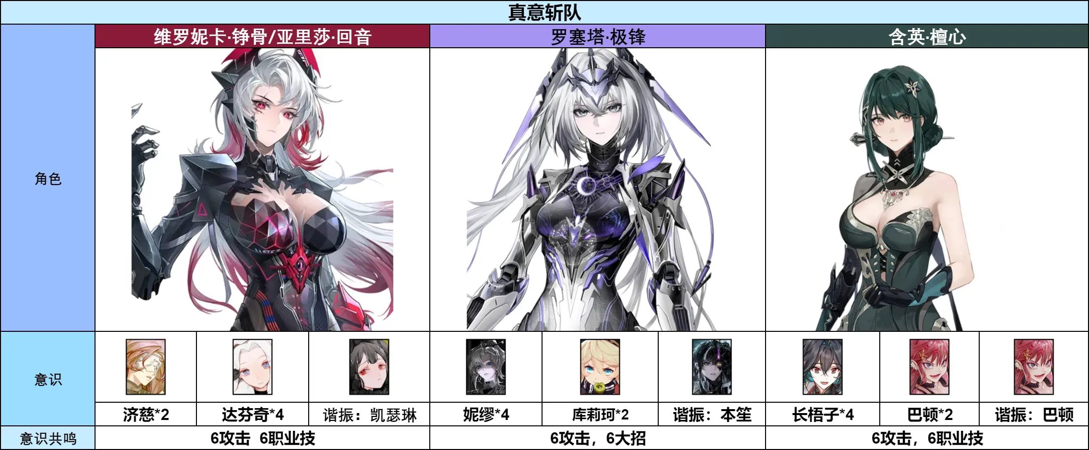 战双帕弥什【伊甸作战室】罗塞塔·极锋简单上手攻略