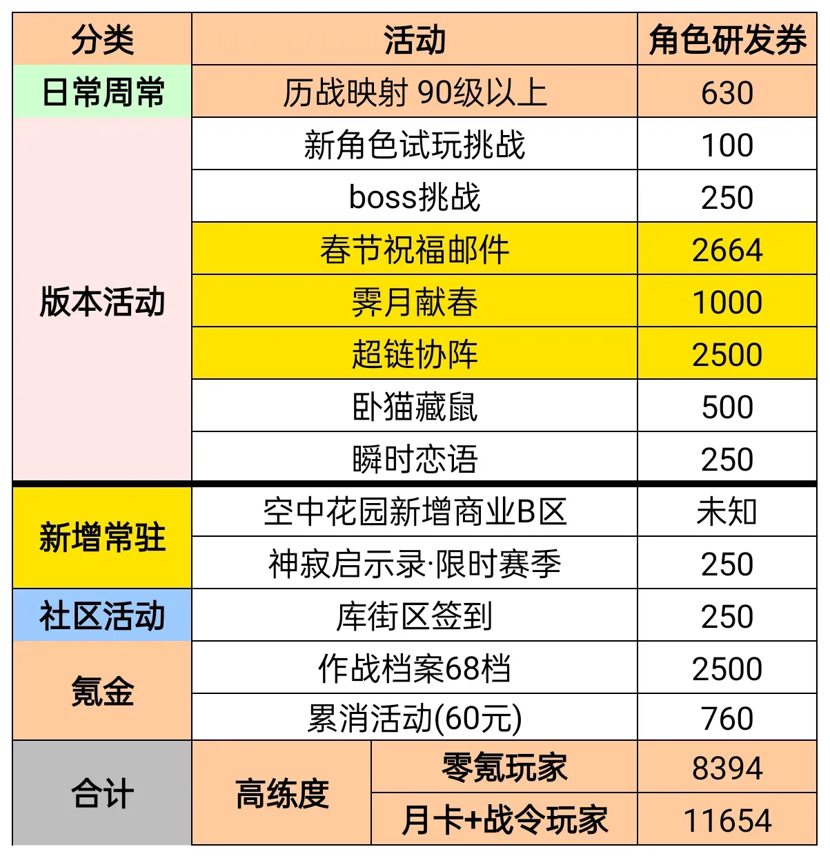 边境军团边境守卫（目前版本）防御塔梯度排行（陷阱，英雄篇）