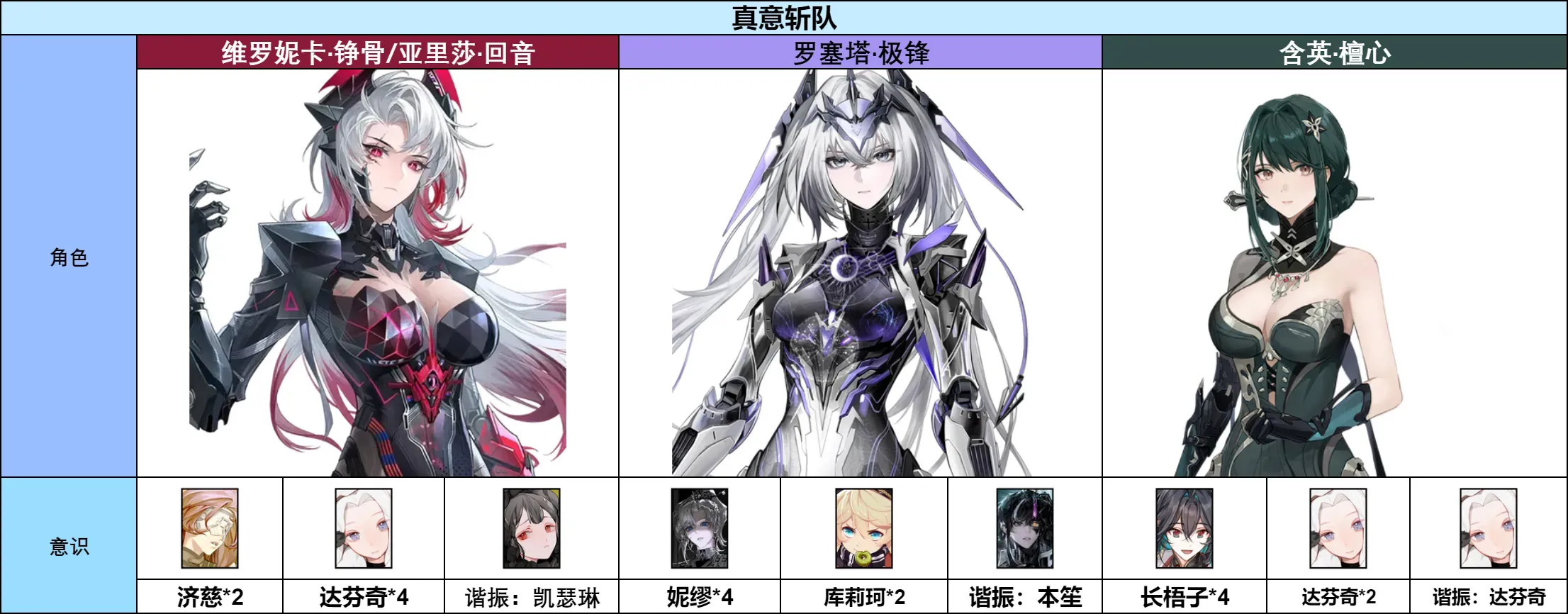 战双帕弥什【伊甸作战室】罗塞塔·极锋 角色抽取前瞻 战双帕弥什【伊甸作战室】罗塞塔·极锋 角色抽取前瞻