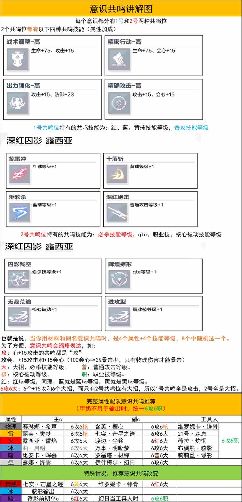 战双帕弥什【冬冕的凋亡】新手指南(2月3号极锋春节版本) 战双帕弥什【冬冕的凋亡】新手指南(2月3号极锋春节版本)