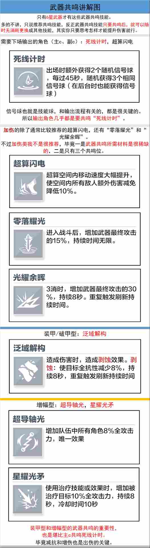战双帕弥什【冬冕的凋亡】新手指南(2月3号极锋春节版本) 战双帕弥什【冬冕的凋亡】新手指南(2月3号极锋春节版本)