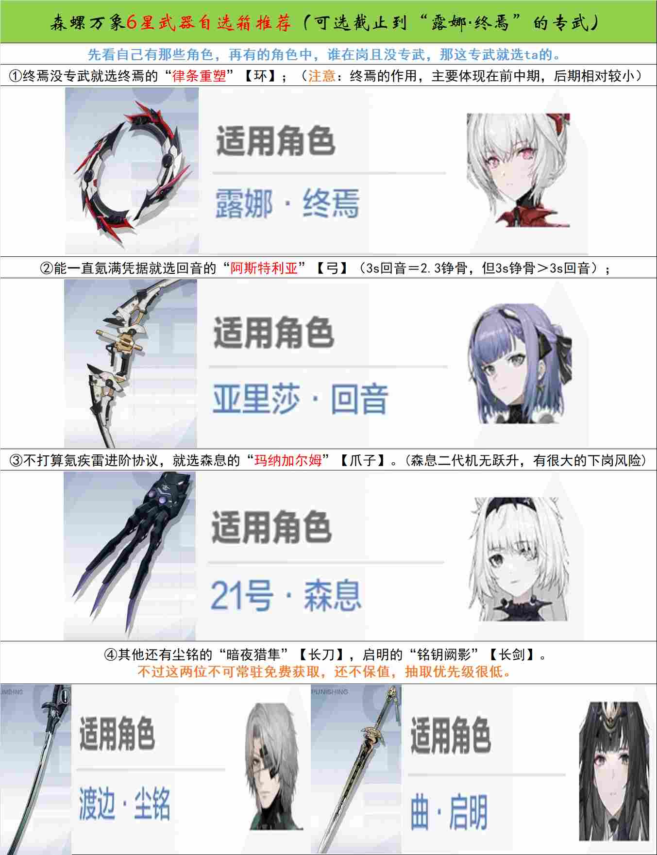 战双帕弥什【冬冕的凋亡】新手指南(2月3号极锋春节版本) 战双帕弥什【冬冕的凋亡】新手指南(2月3号极锋春节版本)