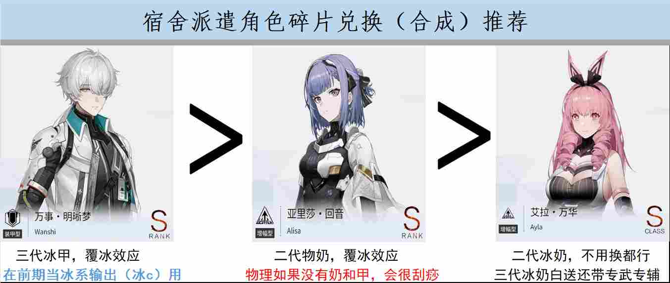 战双帕弥什【冬冕的凋亡】新手指南(2月3号极锋春节版本) 战双帕弥什【冬冕的凋亡】新手指南(2月3号极锋春节版本)